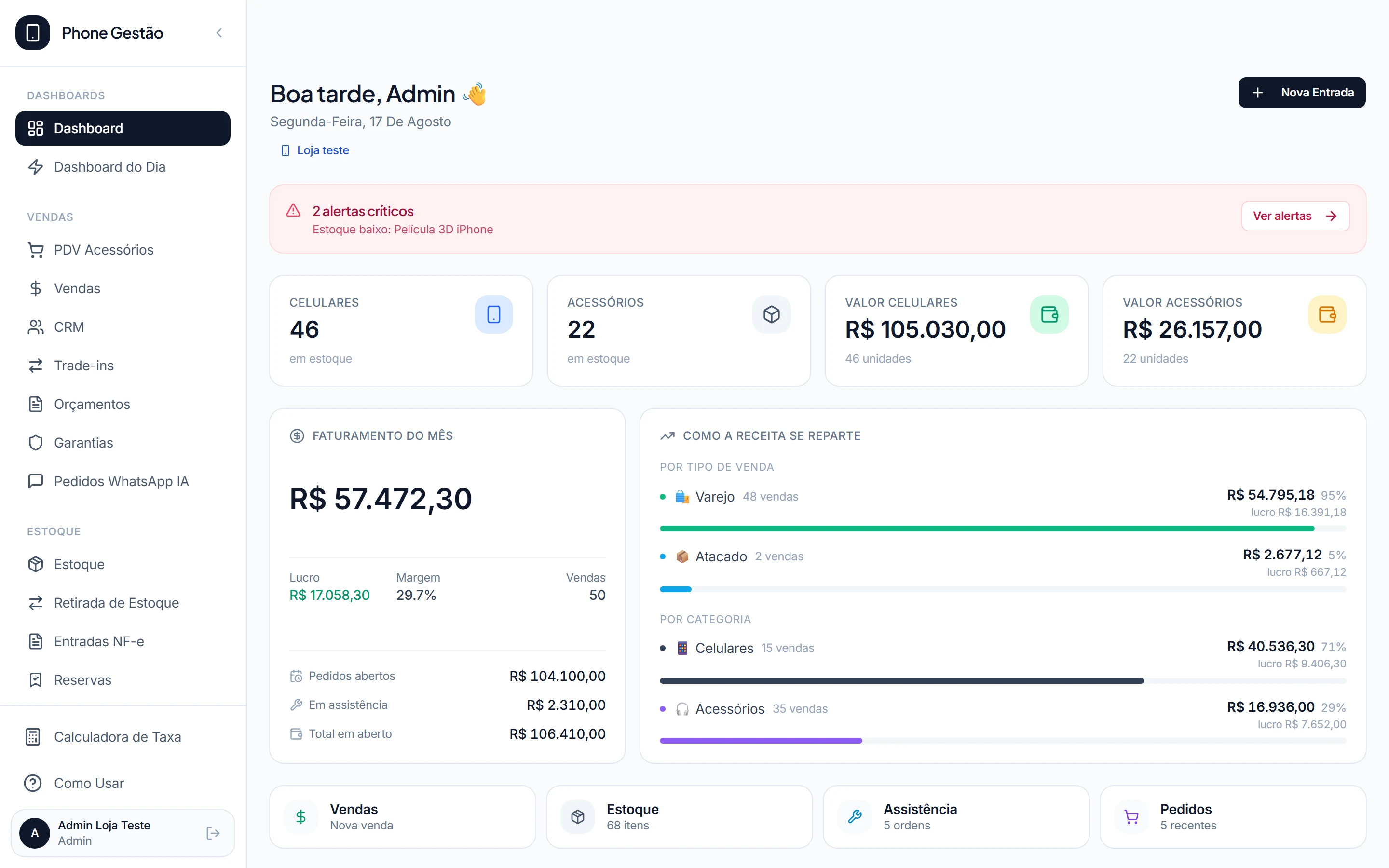 Dashboard do Phone Gestão mostrando R$ 57.472,30 de faturamento no mês, 50 vendas e a receita repartida por tipo e por categoria